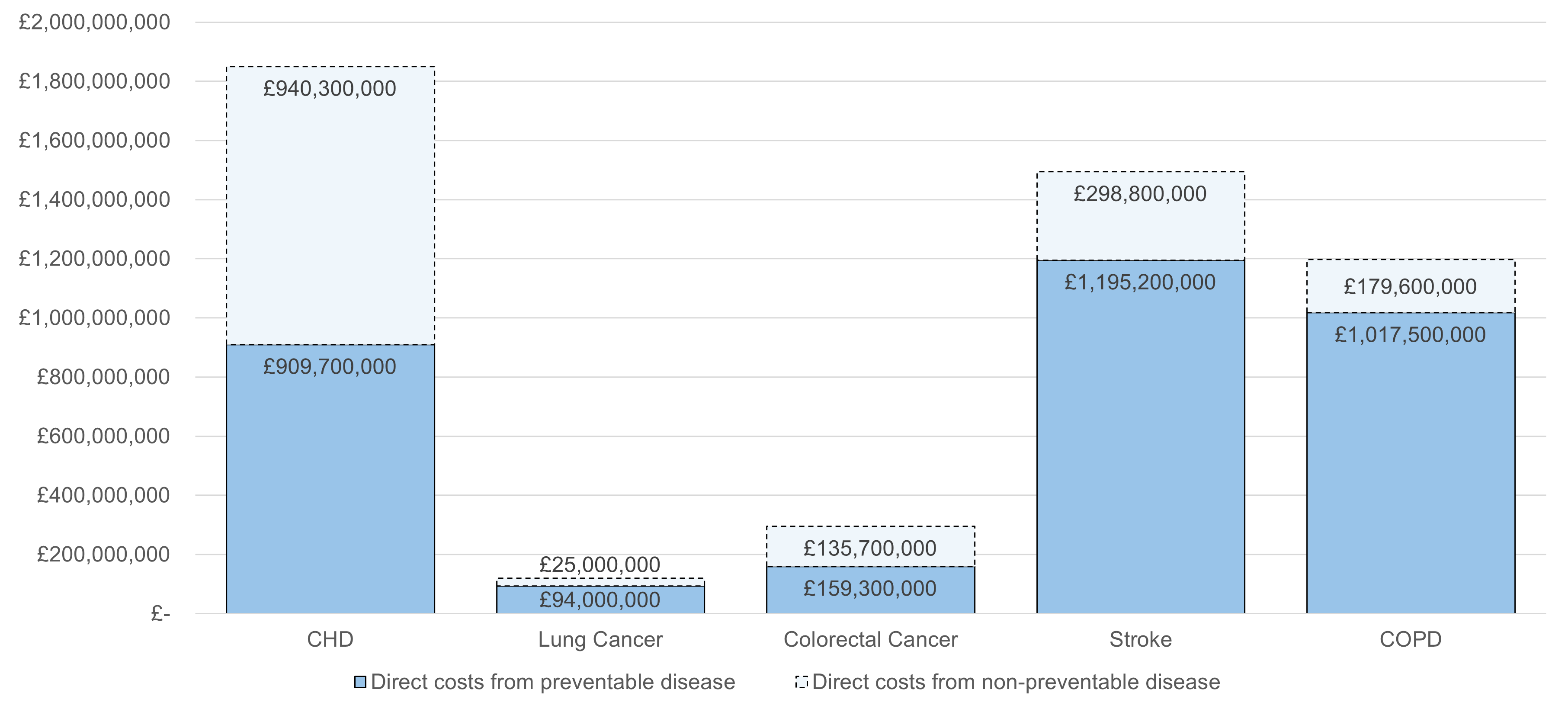 UK direct costs graph Mov