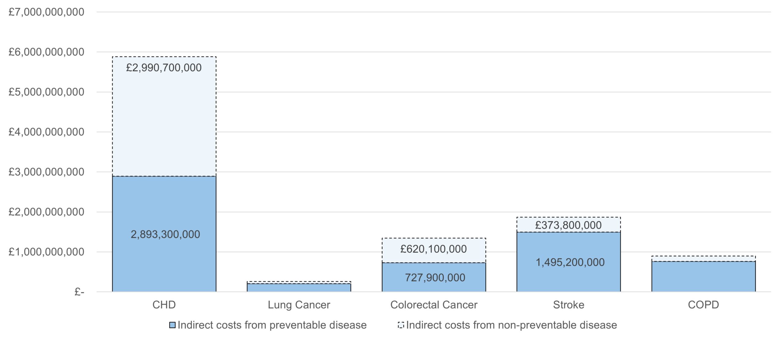 UK indirect costs graph Mov